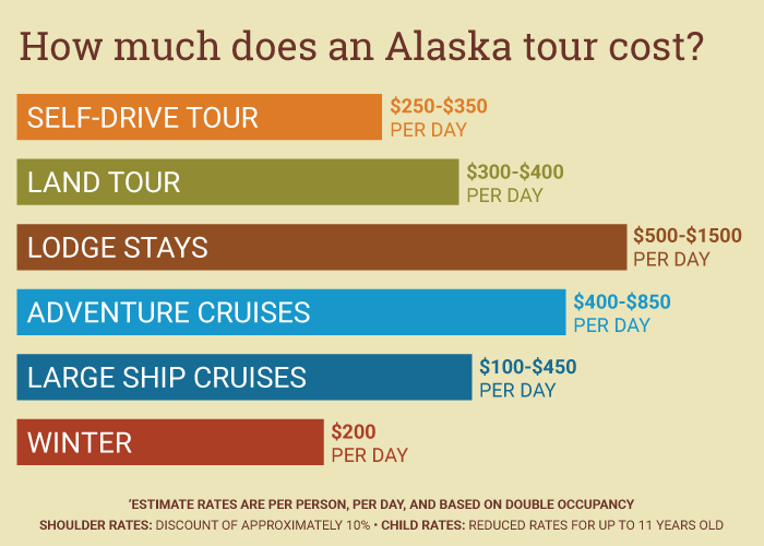 Alaska Vacations How Much Do They Cost? Alaska Tours