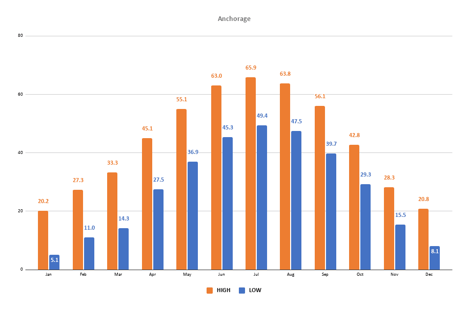 homer alaska weather averages